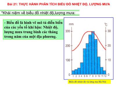 Bài giảng Địa lý Lớp 6 - Bài 21: Thực hành Phân tích biểu đồ nhiệt độ, lượng mưa