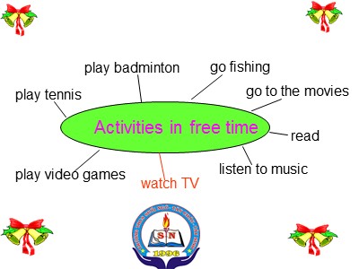 Bài giảng Tiếng Anh Lớp 6 - Unit 12: Sports and pastimes - Lesson 4: B4-5