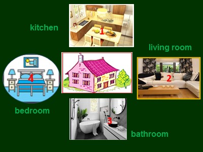 Bài giảng Tiếng Anh Lớp 6 - Unit 2: My home - Lesson 3: A closer look 2