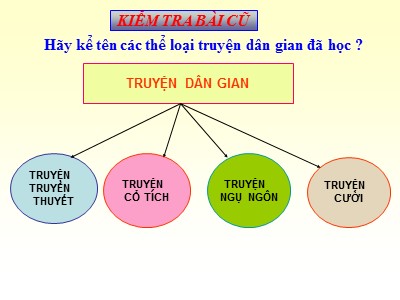 Bài giảng Ngữ văn Lớp 6 - Tiết 54+55: Ôn tập truyện dân gian (Tiết 1) - Đậu Kim Tuyến