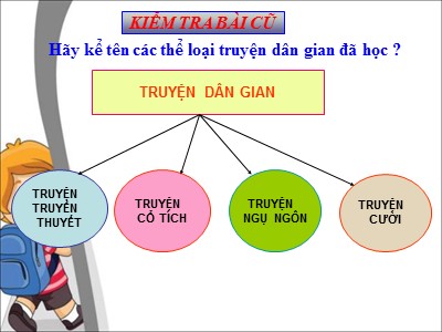 Bài giảng Ngữ văn Lớp 6 - Tiết 70+71+72: Ôn tập truyện dân gian