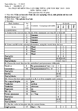 Đề kiểm tra lần 1 học kỳ I môn Tiếng Anh Lớp 6 - Năm học 2019-2020