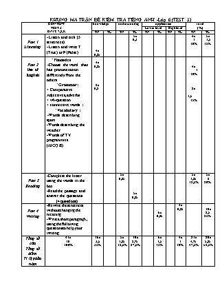 Ma trận và đề kiểm tra 1 tiết lần 3 môn Tiếng Anh Lớp 6