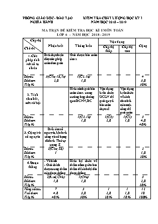 Ma trận và đề kiểm tra chất lượng học kỳ I môn Toán Lớp 6 - Năm học 2018-2019 - Phòng giáo dục và đào tạo Nghĩa Hành (Có đáp án)