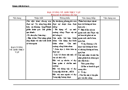 Giáo án môn Sinh học Khối 6 - Chương trình cả năm (Bản đẹp)