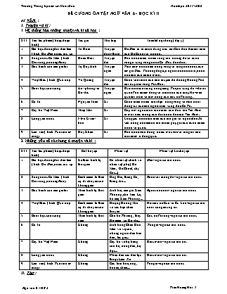 Đề cương ôn tập học kì II môn Ngữ văn Lớp 6 - Năm học 2011-2012 - Trường Trung học Cơ sở Hoài Đức