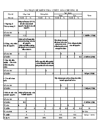 Đề kiểm tra 45 phút môn Toán Lớp 6 - Năm học 2016-2017 - Trường Trung học Hoàng Văn Thụ