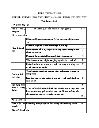 Giáo án Sinh học Lớp 10 - Chủ đề: Chuyển hóa vật chất và năng lượng ở vi sinh vật