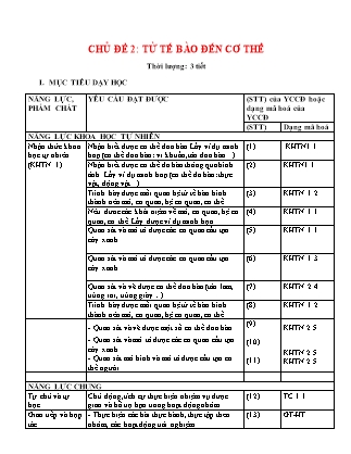 Giáo án Sinh học Lớp 6 (Bộ sách Chân trời sáng tạo) - Chủ đề 2: Từ tế bào đến cơ thể