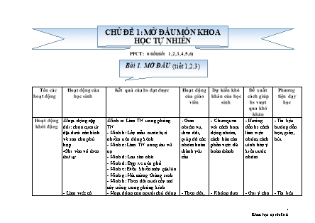 Giáo án Sinh học Lớp 6 - Mở đầu môn khoa học tự nhiên