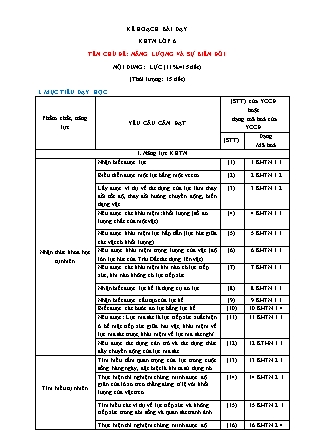 Giáo án Khoa học tự nhiên Lớp 6 Sách Chân trời sáng tạo - Chủ đề: Năng lượng và sự biến đổi