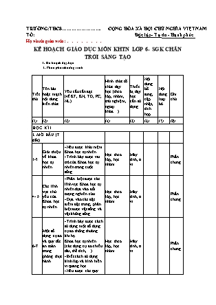 Kế hoạch dạy học môn Khoa học tự nhiên Lớp 6 Sách Chân trời sáng tạo - Năm học 2021-2022