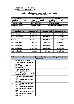 Phân phối chương trình môn Toán Lớp 6 - Năm học 2021-2022 - Trường THCS xã Hàng Vịnh