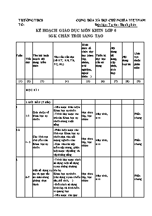 Kế hoạch giáo dục môn Khoa học tự nhiên Lớp 6 sách Chân trời sáng tạo