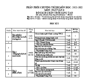 Phân phối chương trình Ngữ văn Lớp 6 sách Chân trời sáng tạo - Năm học 2021-2022