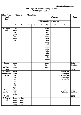 Đề cương ôn tập học kì 2 môn Địa lí Lớp 6 - Năm học 2019-2020