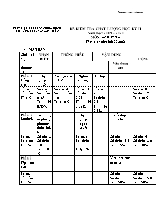 Đề kiểm tra chất lượng học kỳ 2 môn Ngữ Văn Lớp 6 - Năm học 2019-2020 - Trường THCS Nam Điền