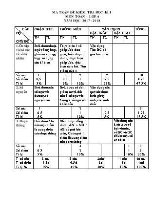 Đề kiểm tra học kỳ 1 môn Toán Lớp 6 - Đề 2 (Có đáp án) - Năm học 2017-2018