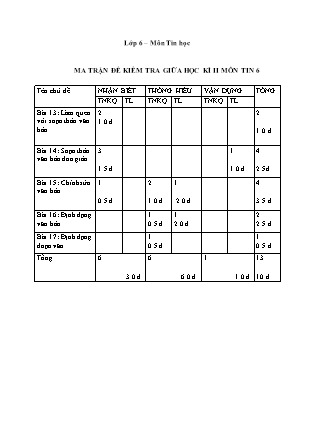 Đề kiểm tra giữa học kì II môn Tin học Lớp 6+7+8 (Có đáp án)