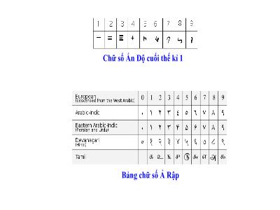 Bài giảng Toán Khối 6 (Sách Kết nối tri thức với cuộc sống) - Bài 2: Cách ghi số tự nhiên