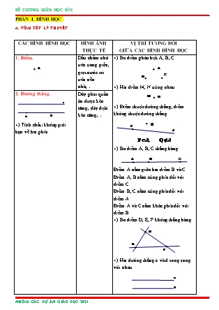 Đề cương giữa kì II môn Toán Lớp 6 - Năm học 2020-2021 Đề cương giữa kì II môn Toán Lớp 6 - Năm học 2020-2021
