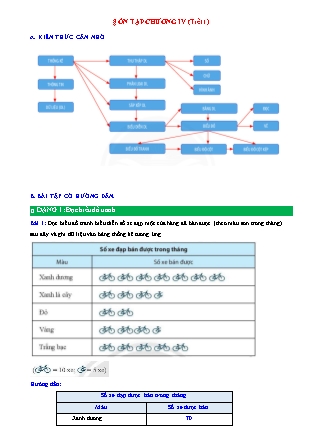 Đề cương ôn tập môn Toán Lớp 6 (Sách Chân trời sáng tạo) - Bài: Ôn tập Chương IV (Tiết 1) Đề cương ôn tập môn Toán Lớp 6 (Sách Chân trời sáng tạo) - Bài: Ôn tập Chương IV (Tiết 1)