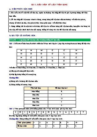 Đề cương ôn tập môn Toán Lớp 6 (Sách Chân trời sáng tạo) - Chương 4 - Bài 2: Biểu diễn dữ liệu trên bảng Đề cương ôn tập môn Toán Lớp 6 (Sách Chân trời sáng tạo) - Chương 4 - Bài 2: Biểu diễn dữ liệu trên bảng