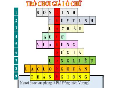 Bài giảng Ngữ văn Lớp 6 (Kết nối tri thức với cuộc sống) - Bài: Thạch Sanh
