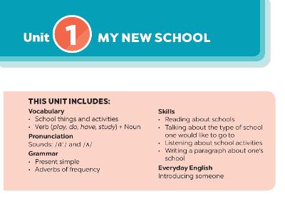 Bài giảng Tiếng Anh 6 - Unit 1: My new school - Lesson: Getting started - Trường THCS Xương Giang (Global Success)