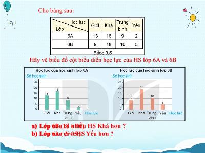 Bài giảng Toán Lớp 6 (Kết nối tri thức với cuộc sống) - Bài 41: Biểu đồ cột kép - Nguyễn Thị Hồng